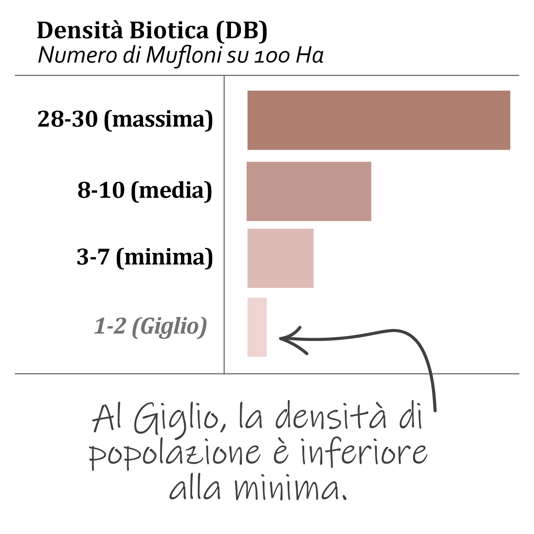 Densita' di Populazione